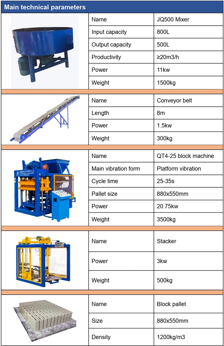 Automatic Concrete Block Making Machine Production Line Qt4-25